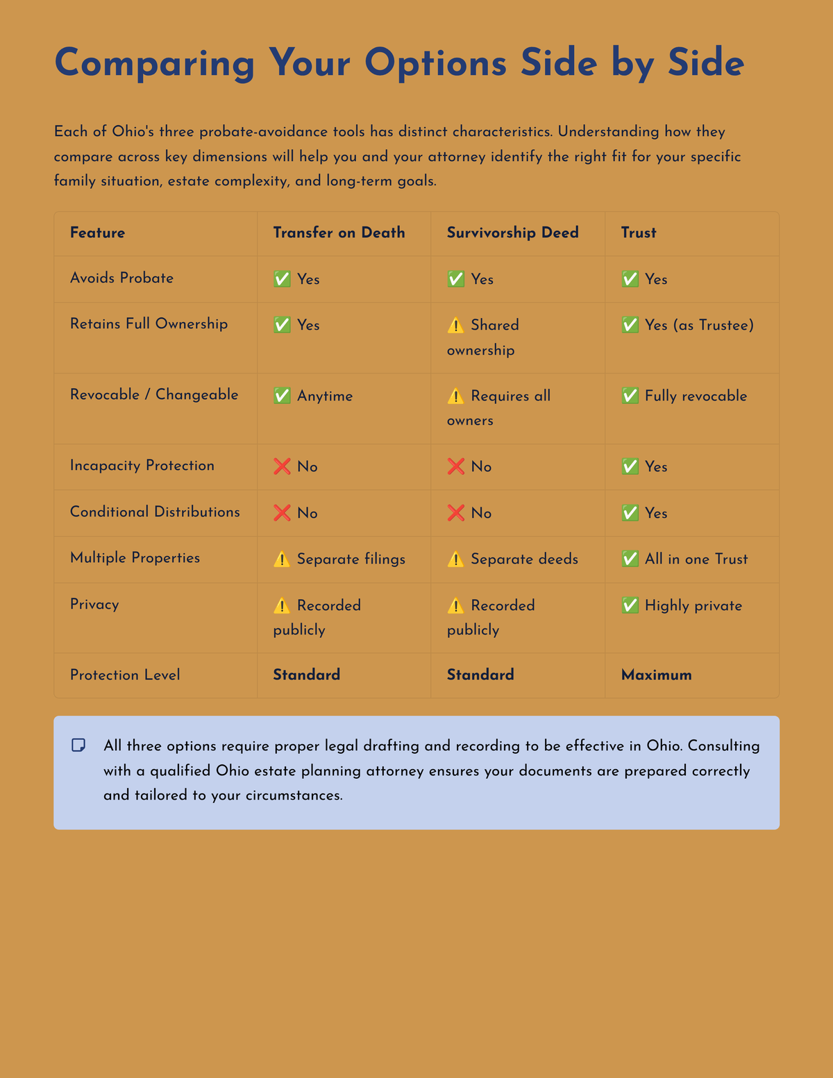Ohio Survivorship and Transfer on Death Deeds