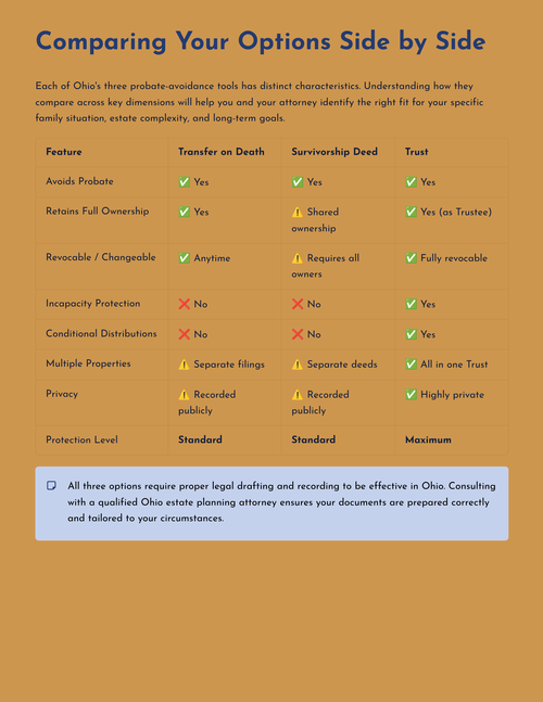 Simplifying Your Estate Planning with Survivorship Deeds and Transfer on Death Deeds